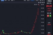 十连板大牛股,股东拟减持! 十连板大牛股,股东拟减持!