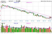 资金大举加码,化工ETF(516020)20日吸金超1700万元!机构:化工行业供需格局有望迎来改善 资金大举加码,化工ETF(516020)20日吸金超1700万元!机构:化工行业供需格局有望迎来改善