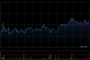 光大证券获易方达基金增持336.16万股 每股作价约11.23港元