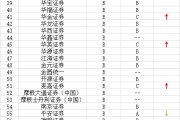 2024年券商债券业务执业质量评价结果公布 华创证券、德邦证券等券商评级滑至C类 2024年券商债券业务执业质量评价结果公布 华创证券、德邦证券等券商评级滑至C类