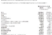 汽车业务亏损62亿！小米财报公布