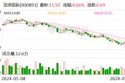 亚钾国际:国富投资拟将其持有的9.01%公司股份协议转让给汇能集团 亚钾国际:国富投资拟将其持有的9.01%公司股份协议转让给汇能集团