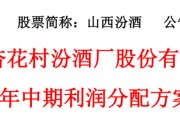 50亿利好!白酒巨头分红“双响炮” 50亿利好!白酒巨头分红“双响炮”