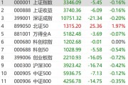 AI大消息！飙涨！