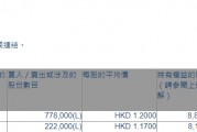 力量发展(01277.HK)获主席兼执行董事具文忠增持100万股 力量发展(01277.HK)获主席兼执行董事具文忠增持100万股
