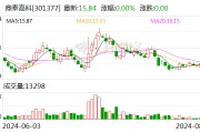 开源证券给予鼎泰高科买入评级 公司信息更新报告:二季度业绩增速拐点初现 静待后续业绩释放 开源证券给予鼎泰高科买入评级 公司信息更新报告:二季度业绩增速拐点初现 静待后续业绩释放