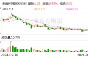 莱茵体育:拟以668.4万元购买沐山公司40%股权 莱茵体育:拟以668.4万元购买沐山公司40%股权