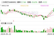 三友医疗:未来三年股东分红回报规划 三友医疗:未来三年股东分红回报规划