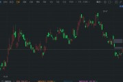 A股异动丨工业富联涨约5% 上半年营收净利均创同期新高 AI服务器收入暴增 A股异动丨工业富联涨约5% 上半年营收净利均创同期新高 AI服务器收入暴增
