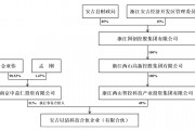 实控人变更，股价提前涨停？私募大佬入主菲林格尔