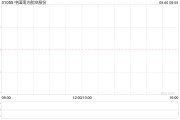 大华继显:维持航空业“减持”评级 首选中国南方航空 大华继显:维持航空业“减持”评级 首选中国南方航空