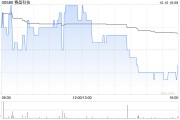 赛晶科技10月10日斥资12.9万港元回购10万股 赛晶科技10月10日斥资12.9万港元回购10万股
