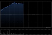 港股内银股冲高 中信银行涨超4% 机构重视基金改革下银行配置新逻辑