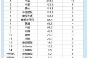 2025港股IPO半年报：广发证券仅保荐1单规模6.2亿元，中金保荐单数是广发的13倍，中金保荐规模是广发的34倍