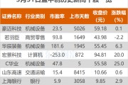 沪指跌0.46% 宏景科技、中国银行等创历史新高