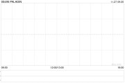PALADIN将于11月27日9时正起停牌 PALADIN将于11月27日9时正起停牌