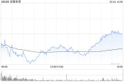 德银：升安踏体育目标价至118港元 去年业绩符预期