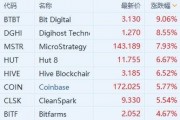 美股异动丨加密货币概念股拉升 比特币一度站上62000美元 美股异动丨加密货币概念股拉升 比特币一度站上62000美元