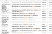 多家基金公司公告：变更托管人