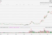 金山云大涨超23%创近3年新高,小米正着手搭建GPU万卡集群,大力投入AI大模型 金山云大涨超23%创近3年新高,小米正着手搭建GPU万卡集群,大力投入AI大模型