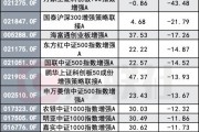 指数增强反不强?指数反弹了 为何半数指增产品年内跑输基准? 指数增强反不强?指数反弹了 为何半数指增产品年内跑输基准?