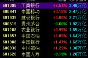 今天,A股“一哥”变了! 今天,A股“一哥”变了!