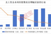 10股持仓翻倍!北上资金连续8周大比例加仓股曝光,这一行业获大举加仓,机构扎堆看好这些股 10股持仓翻倍!北上资金连续8周大比例加仓股曝光,这一行业获大举加仓,机构扎堆看好这些股