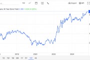季节性下跌？全球长债迎来“黑九月”