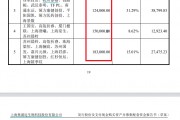 奥浦迈14.5亿元收购疑云：财务数据“打架” 标的实控人一致行动人认定存疑