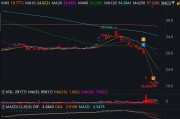 美股异动丨英特尔跌4%,遭穆迪降优先无抵押债务评级 美股异动丨英特尔跌4%,遭穆迪降优先无抵押债务评级