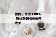 露露乐蒙跌3.00% 股价跌破400美元大关