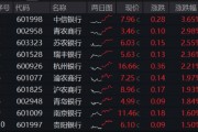 年内超额10%，大涨过后的银行，还能配吗？