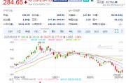 特斯拉盘前跌3.9%，2月在中国销售了30688辆汽车同比降49.2%