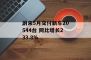 蔚来5月交付新车20544台 同比增长233.8% 蔚来5月交付新车20544台 同比增长233.8%