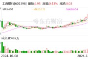 工商银行获南向资金连续4天净买入 工商银行获南向资金连续4天净买入