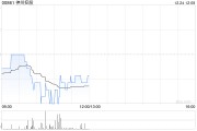 神州控股拟出售所持呼和浩特金谷约9.8%股权 神州控股拟出售所持呼和浩特金谷约9.8%股权