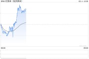 美元信心危机是大幅推高金价的一个新的强劲驱动因素
