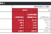 700元羽绒裤仅有3克绒,高价波司登“刺痛”消费者 700元羽绒裤仅有3克绒,高价波司登“刺痛”消费者