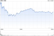 百度第四季度营收341亿元 经调净利润67亿元