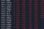 A股，涨停潮！刚刚，两大消息来袭！