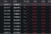 辟谣、分红…银行全力“反击”!机构谈银行:回调不是行情终结,而是更高的配置性价比 辟谣、分红…银行全力“反击”!机构谈银行:回调不是行情终结,而是更高的配置性价比