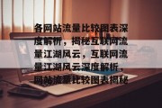 各网站流量比较图表深度解析，揭秘互联网流量江湖风云，互联网流量江湖风云深度解析，网站流量比较图表揭秘