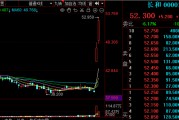 李嘉诚突然出手，长和拟出售全球港口业务，2个交易日暴涨35%