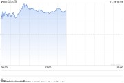 沃尔玛警告称关税大幅上调可能导致价格上涨并助长通货膨胀 沃尔玛警告称关税大幅上调可能导致价格上涨并助长通货膨胀