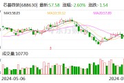 5只科创板股今日大宗交易平台发生交易 5只科创板股今日大宗交易平台发生交易