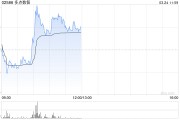 多点数智午前涨逾5% 招银国际将目标价上调至16港元
