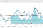 ETF日报:海外流动性趋松对港股依然构成一定利好,港股当前估值较低,可适当关注港股科技ETF、港股通50ETF ETF日报:海外流动性趋松对港股依然构成一定利好,港股当前估值较低,可适当关注港股科技ETF、港股通50ETF