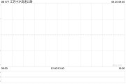 江苏宁沪高速公路提名谢蒙萌为非执行董事 江苏宁沪高速公路提名谢蒙萌为非执行董事