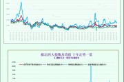 一张图:波罗的海指数因海岬型船运价下跌至一个月以来的最低点 一张图:波罗的海指数因海岬型船运价下跌至一个月以来的最低点