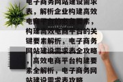 电子商务网站建设需求表，解析企业构建高效电商平台的必备要素，构建高效电商平台的关键要素解析，电子商务网站建设需求表全攻略，高效电商平台构建要素全解析，电子商务网站建设需求表攻略